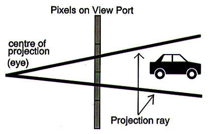 Diagram showing effect of spatial aliasing on very small objects