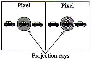 Diagram showing appearing and disappearing objects in temporal aliasing