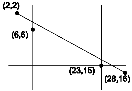 Diagram showing points and clipping rectangle for example