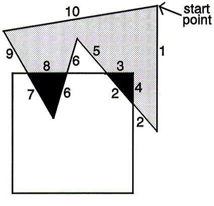 Diagram showing how 3D clipping works