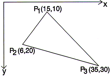 Diagram showing Worked Example