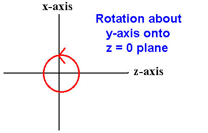 Diagram showing rotation about the y-axis onto the x-0 plane