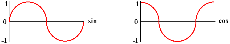 Diagram showing negative angle rotations