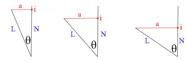 length of normal