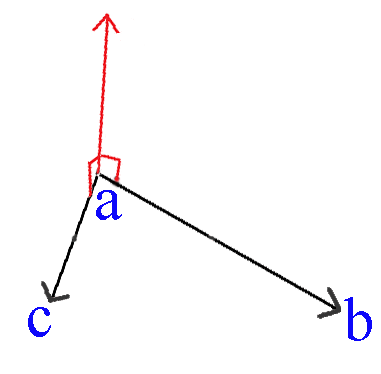 cross product