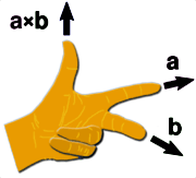 Cross product right hand rule