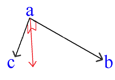 Cross product reversed