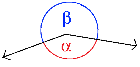 Dot product angle